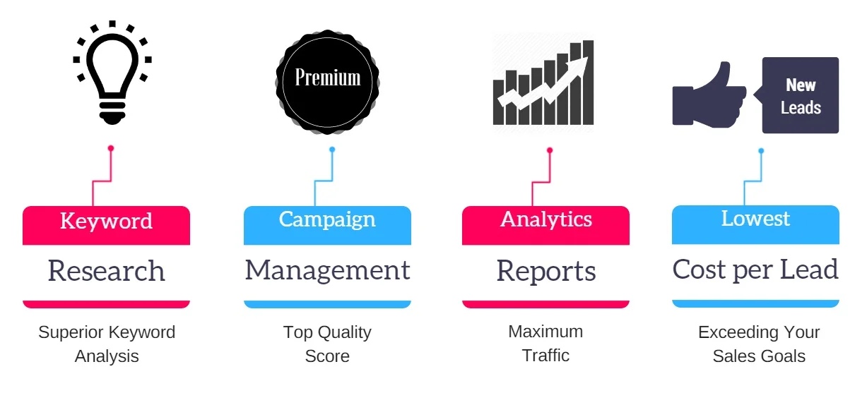 search engine marketing services